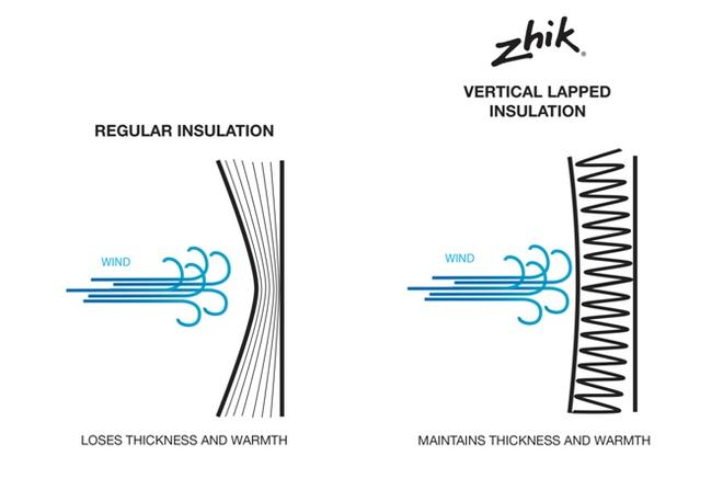 Zhik Xeflex Midlayer Vertical Lapped Insulation Diagram © Zhik